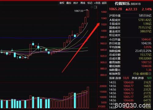 冯小刚出山！电影贺岁启动，A股突然暴涨700亿！甄子丹、星球大战都来了