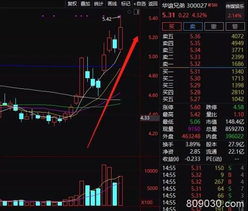 冯小刚出山！电影贺岁启动，A股突然暴涨700亿！甄子丹、星球大战都来了