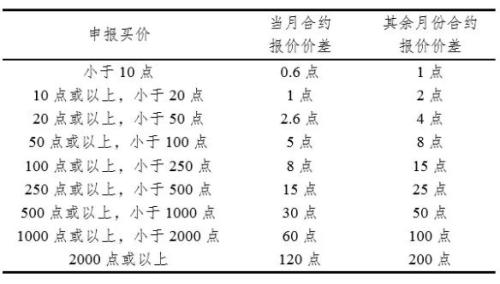 沪深交易所发布重磅新规