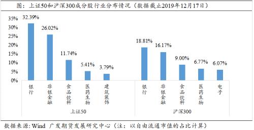 沪深交易所发布重磅新规