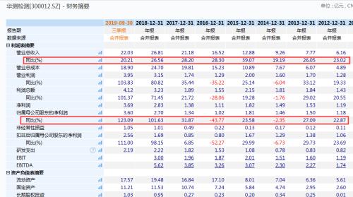 4000亿大白马之后，又一A股被外资爆买！