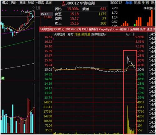 4000亿大白马之后，又一A股被外资爆买！