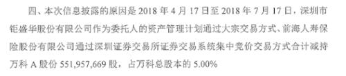 姚振华杀入南宁百货的背后：持续减持万科A，最新持股比例低于5%，“宝万之争”将落幕