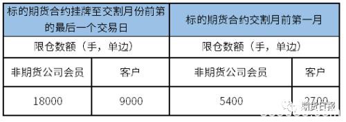 黄金期权今日上市 交易前的这些信息你必须了解