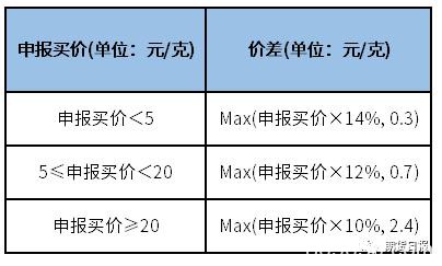 黄金期权今日上市 交易前的这些信息你必须了解