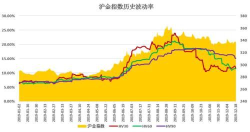 黄金期权今日上市 交易前的这些信息你必须了解