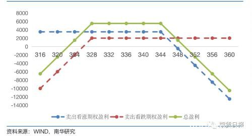 黄金期权今日上市 交易前的这些信息你必须了解