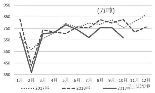 豆油领涨？三大油脂换“主角”