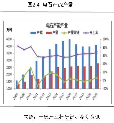 PVC2020年报：高供应伴随着需求转好 成本支撑重心下移300