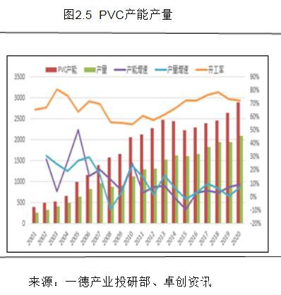 PVC2020年报：高供应伴随着需求转好 成本支撑重心下移300