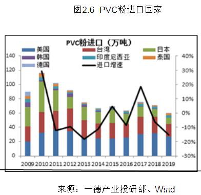 PVC2020年报：高供应伴随着需求转好 成本支撑重心下移300