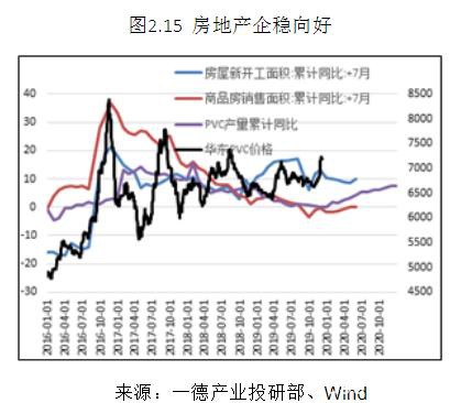 PVC2020年报：高供应伴随着需求转好 成本支撑重心下移300