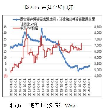 PVC2020年报：高供应伴随着需求转好 成本支撑重心下移300