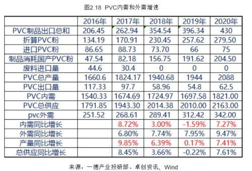 PVC2020年报：高供应伴随着需求转好 成本支撑重心下移300