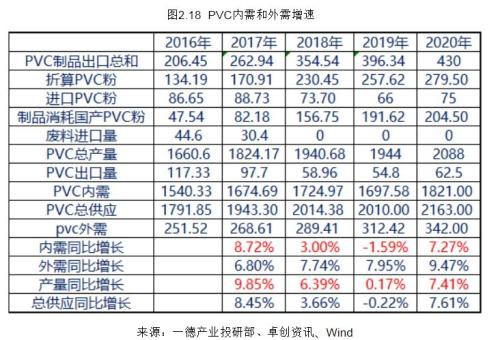 PVC2020年报：高供应伴随着需求转好 成本支撑重心下移300