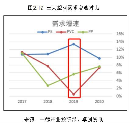 PVC2020年报：高供应伴随着需求转好 成本支撑重心下移300