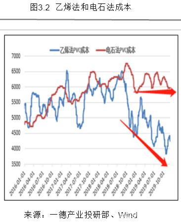 PVC2020年报：高供应伴随着需求转好 成本支撑重心下移300