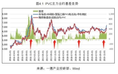 PVC2020年报：高供应伴随着需求转好 成本支撑重心下移300