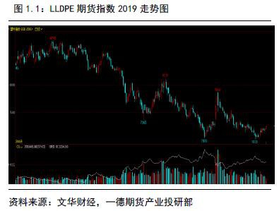 聚烯烃2020年报：扩产能和补库存博弈 重心继续下移