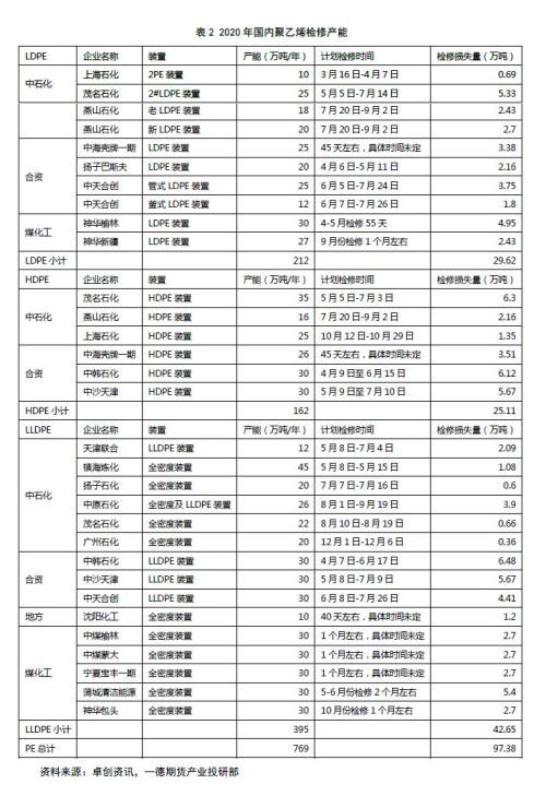 聚烯烃2020年报：扩产能和补库存博弈 重心继续下移