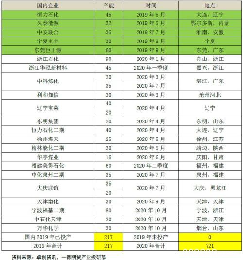 聚烯烃2020年报：扩产能和补库存博弈 重心继续下移