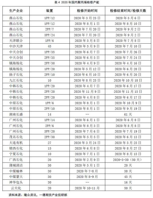 聚烯烃2020年报：扩产能和补库存博弈 重心继续下移