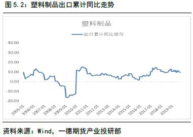 聚烯烃2020年报：扩产能和补库存博弈 重心继续下移