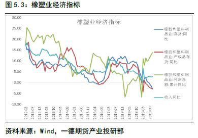 聚烯烃2020年报：扩产能和补库存博弈 重心继续下移