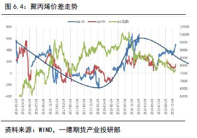 聚烯烃2020年报：扩产能和补库存博弈 重心继续下移