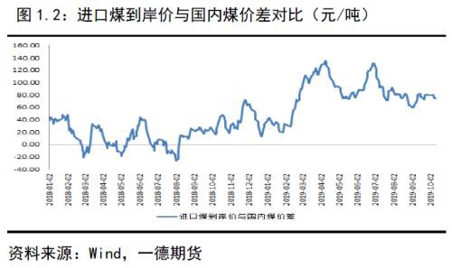 动力煤2020年报：供需逐渐走向宽松下的煤市格局变化