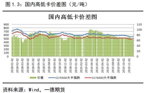 动力煤2020年报：供需逐渐走向宽松下的煤市格局变化