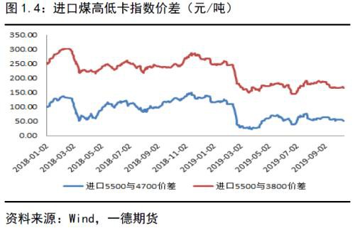 动力煤2020年报：供需逐渐走向宽松下的煤市格局变化