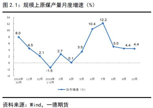 动力煤2020年报：供需逐渐走向宽松下的煤市格局变化