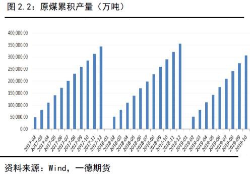 动力煤2020年报：供需逐渐走向宽松下的煤市格局变化