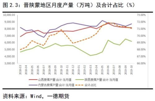 动力煤2020年报：供需逐渐走向宽松下的煤市格局变化