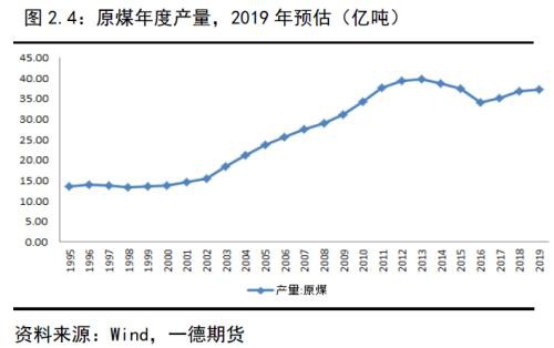 动力煤2020年报：供需逐渐走向宽松下的煤市格局变化