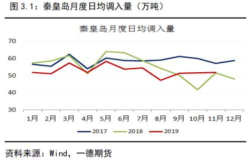 动力煤2020年报：供需逐渐走向宽松下的煤市格局变化