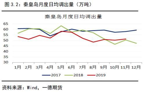 动力煤2020年报：供需逐渐走向宽松下的煤市格局变化