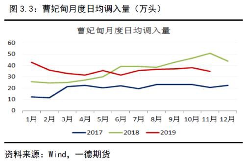 动力煤2020年报：供需逐渐走向宽松下的煤市格局变化