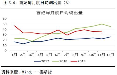 动力煤2020年报：供需逐渐走向宽松下的煤市格局变化