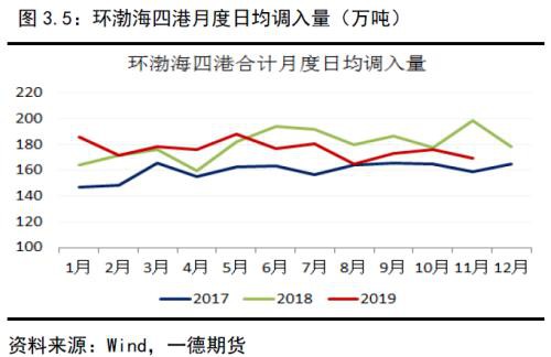 动力煤2020年报：供需逐渐走向宽松下的煤市格局变化