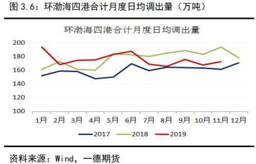 动力煤2020年报：供需逐渐走向宽松下的煤市格局变化