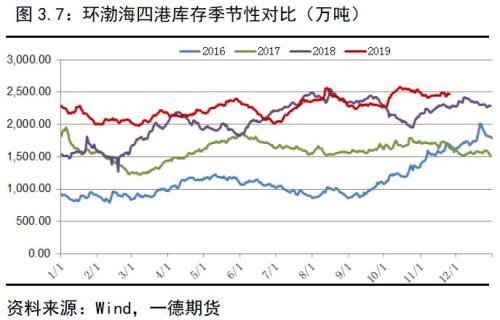 动力煤2020年报：供需逐渐走向宽松下的煤市格局变化