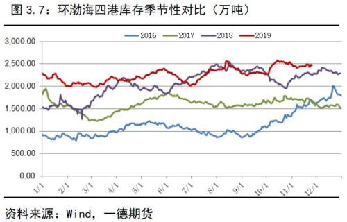 动力煤2020年报：供需逐渐走向宽松下的煤市格局变化