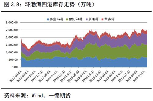 动力煤2020年报：供需逐渐走向宽松下的煤市格局变化