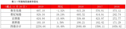 动力煤2020年报：供需逐渐走向宽松下的煤市格局变化