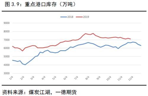 动力煤2020年报：供需逐渐走向宽松下的煤市格局变化