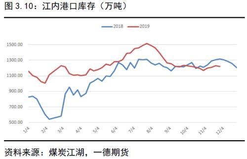 动力煤2020年报：供需逐渐走向宽松下的煤市格局变化