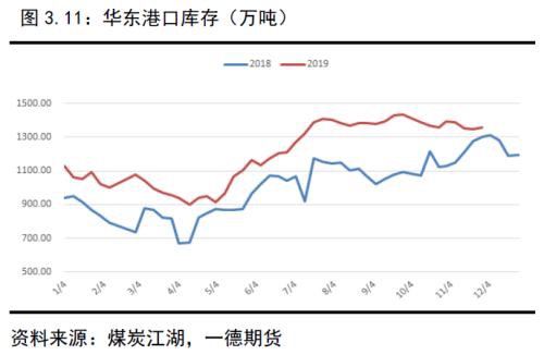 动力煤2020年报：供需逐渐走向宽松下的煤市格局变化