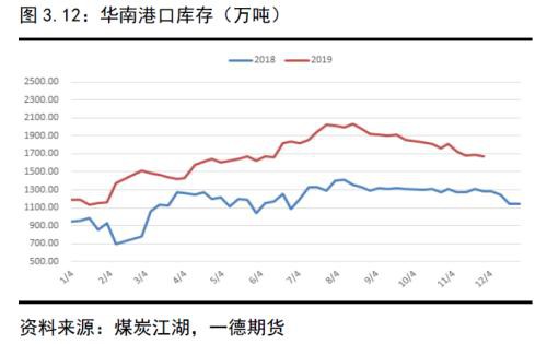 动力煤2020年报：供需逐渐走向宽松下的煤市格局变化